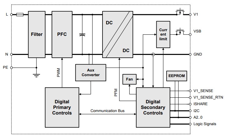 Block Diagram - Bel Power Solutions PES1600-12-080NA AC-DC Power Supply